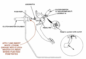 how to fix a squeaky clutch pedal