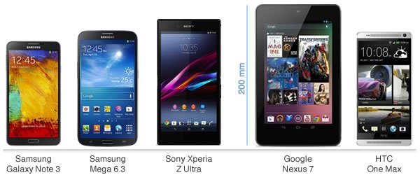 Sony Xperia Z Ultra Malaysia