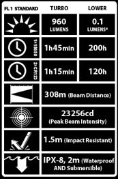 nitecore operating hours