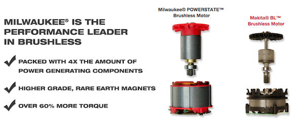 Milwaukee M12 Fuel brushless motor